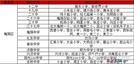 济南最新学区划分（济南6城区最全学区划分表示意图）(2)