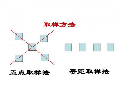 ​取样方法（一般的取样方法有哪些）