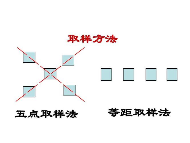 取样方法（一般的取样方法有哪些）