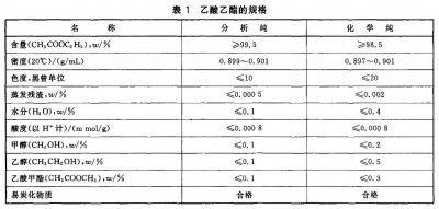 ​乙酸乙酯密度（乙酸乙酯简介）