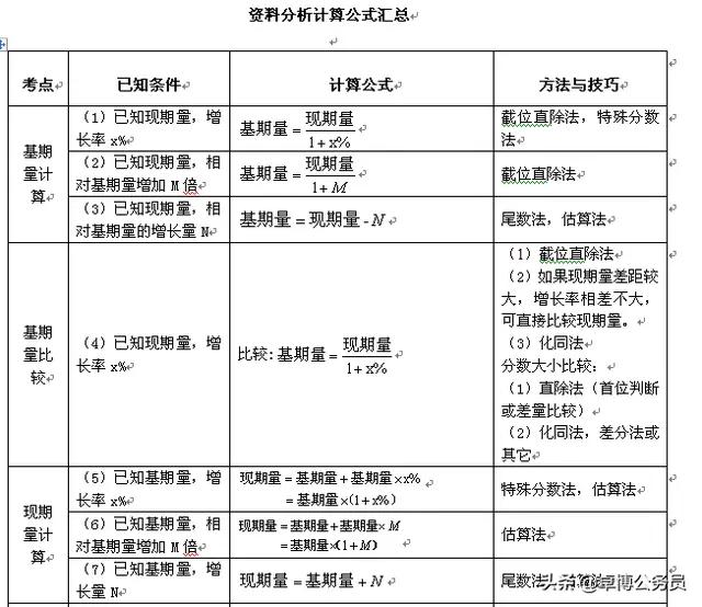 资料分析常用的15个公式（资料分析必备30条公式）(1)