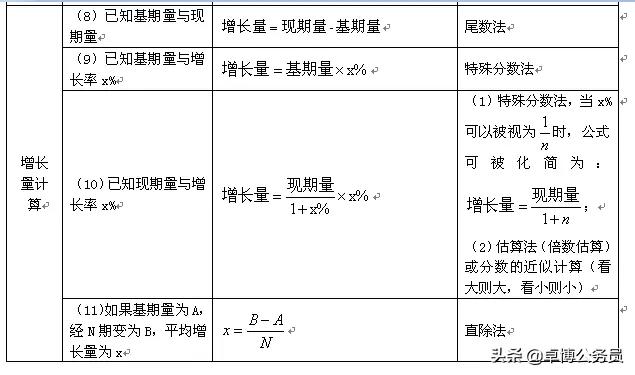 资料分析常用的15个公式（资料分析必备30条公式）(2)