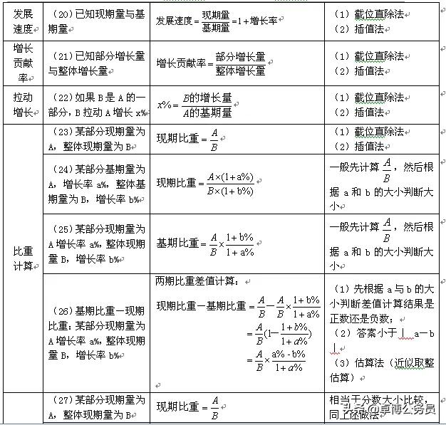 资料分析常用的15个公式（资料分析必备30条公式）(5)