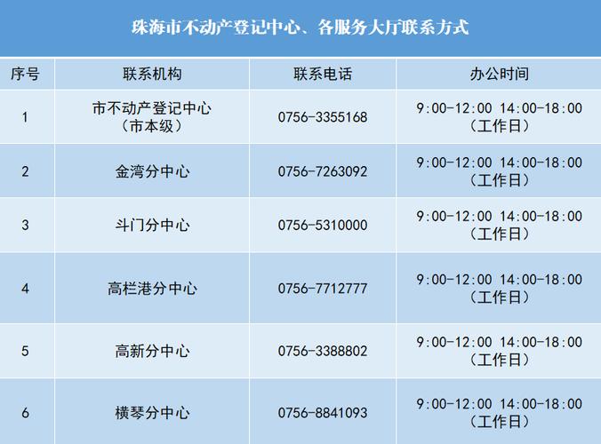 珠海不动产登记中心官网（珠海市不动产登记中心推出）