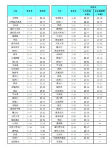 ​北京地铁四号线末班时间表（北京地铁4号线-大兴线首班车提前）