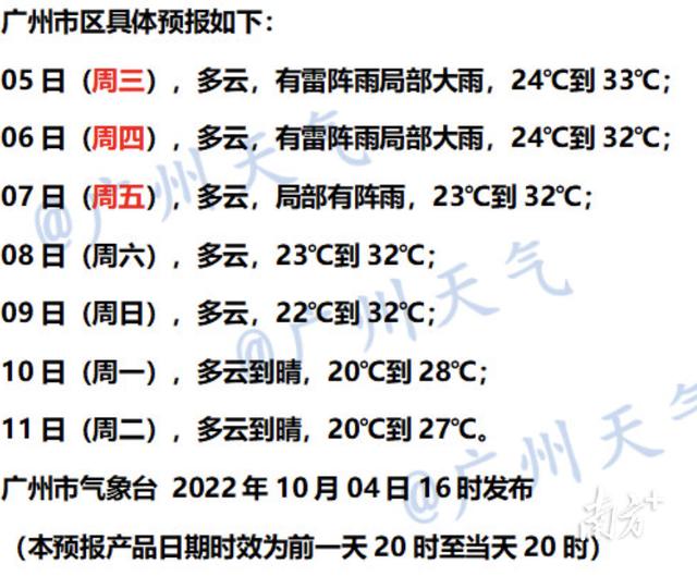 新冷空气即将到广州明天或有阵雨（冷空气今晚起影响广州）(1)