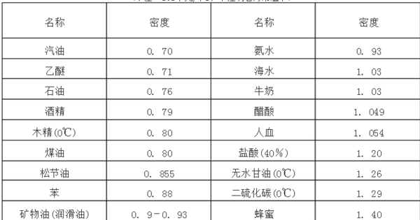 一毫升水等于多少千克