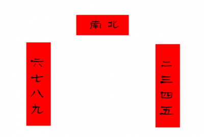 ​上联下联怎么分左右，上下联怎么区分左右？