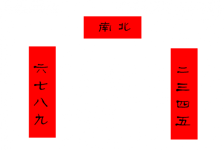 上下联怎么区分左右