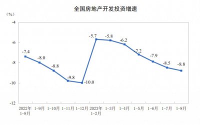 ​房地产税立法未纳入规划，贾康：与一线最新动作产生风向标效应，促使市场回暖