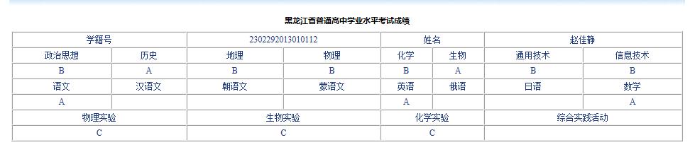 黑龙江高中会考成绩什么时候公布（黑龙江省高中学业水平合格性考试成绩即将开通查询）