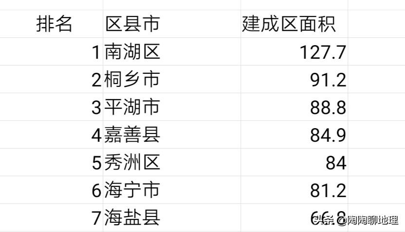 嘉兴市哪个县面积最大(嘉兴市各区县建成区面积排名)