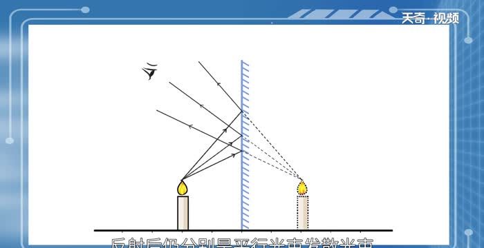 平面镜的作用有哪两个