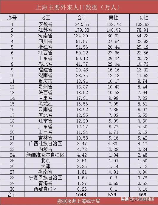 上海本地人口有多少(上海本地人口和外来人口占比)