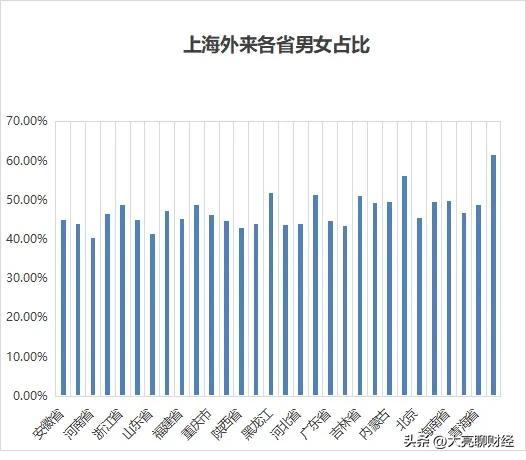 上海本地人口有多少(上海本地人口和外来人口占比)