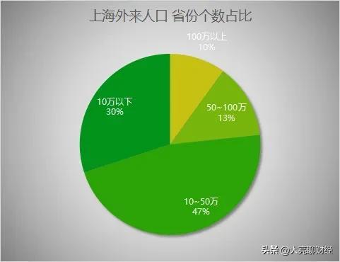 上海本地人口有多少(上海本地人口和外来人口占比)