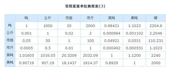 6磅是多少斤，6磅是多少斤？图3