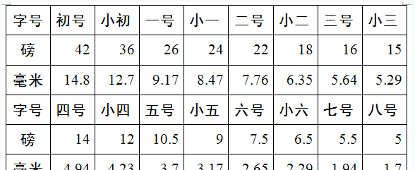 6磅12盎司是多少斤