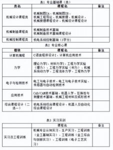 ​车辆工程专业就业前景怎么样？沈阳理工装甲车辆工程专业就业前景