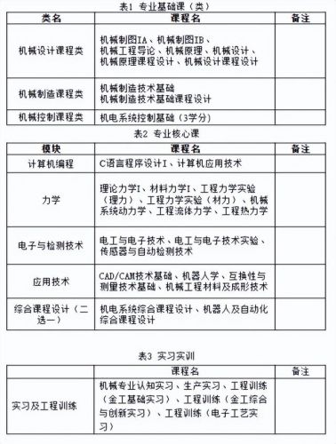 车辆工程专业就业前景怎么样？沈阳理工装甲车辆工程专业就业前景-第1张图片-