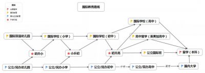 ​边境自驾游攻略