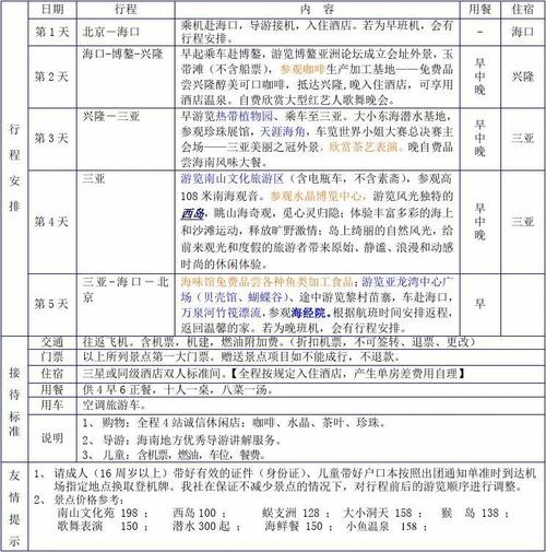 2、行程安排