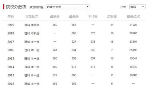 满洲里学院分数线(满洲里学院附属中学)-第2张图片-