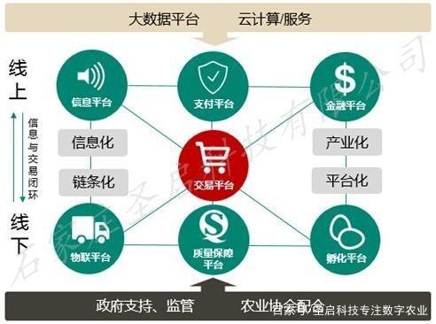 3、平台是一个优质安全的旅游产品推荐平台。