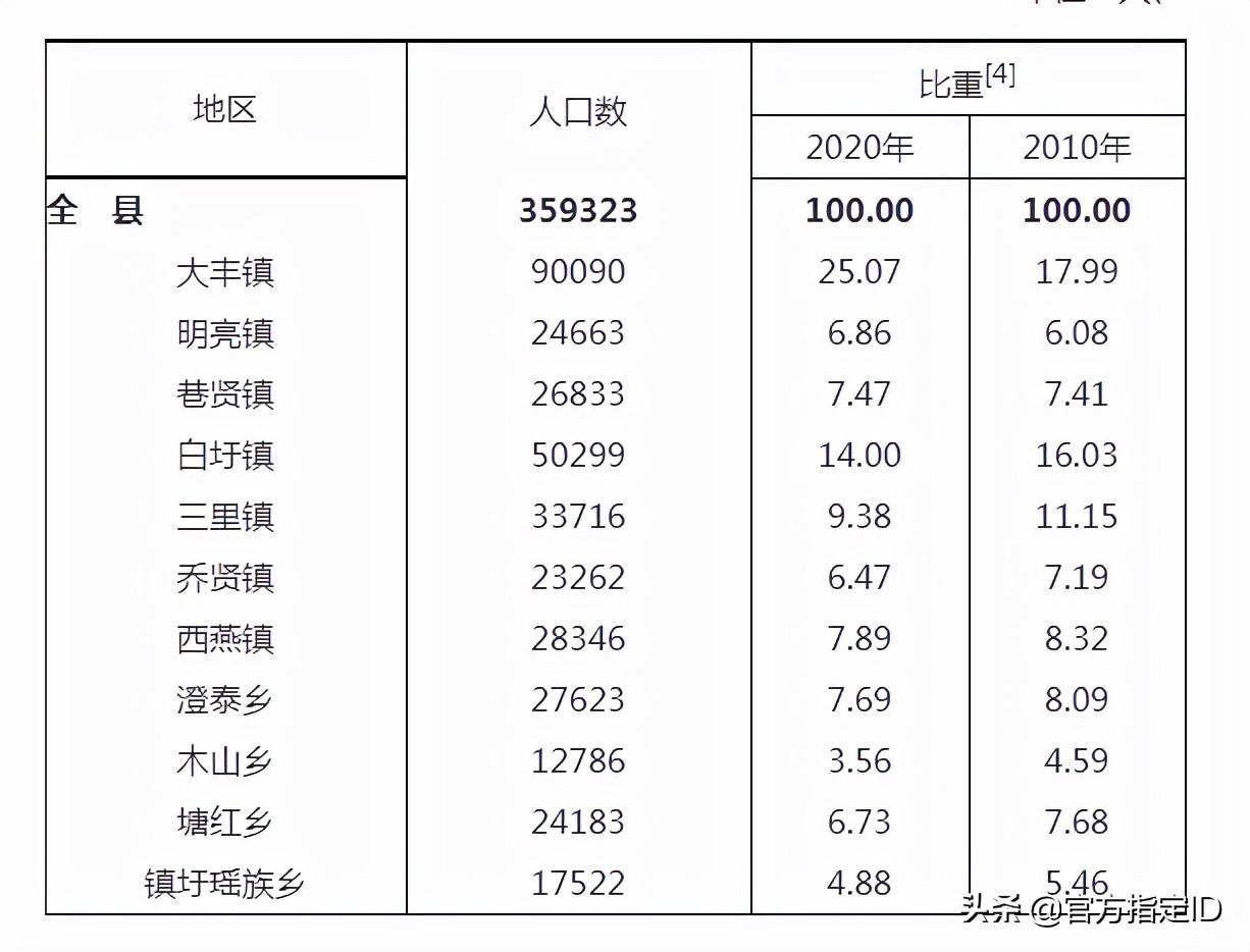 上林县有多少人口(上林县各乡镇人口排名)