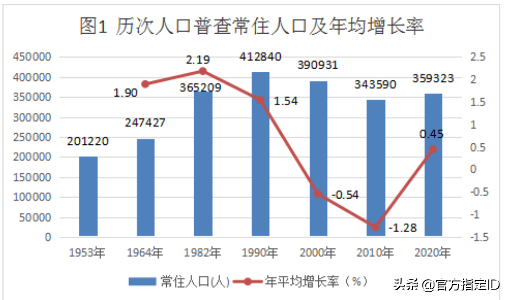 上林县有多少人口(上林县各乡镇人口排名)