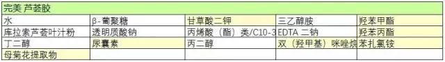 哪种品牌的芦荟胶比较好用（国内芦荟胶哪家强）(4)