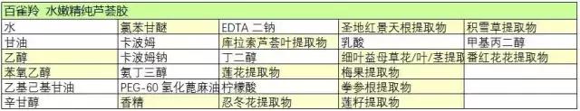 哪种品牌的芦荟胶比较好用（国内芦荟胶哪家强）(8)