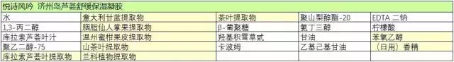 哪种品牌的芦荟胶比较好用（国内芦荟胶哪家强）(14)