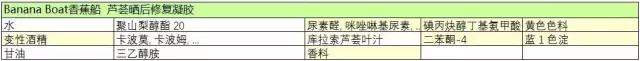 哪种品牌的芦荟胶比较好用（国内芦荟胶哪家强）(16)