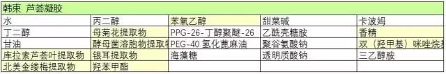 哪种品牌的芦荟胶比较好用（国内芦荟胶哪家强）(10)