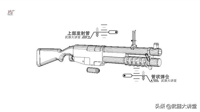 m79榴弹炮原型（在越战美军不满M79表现）(4)