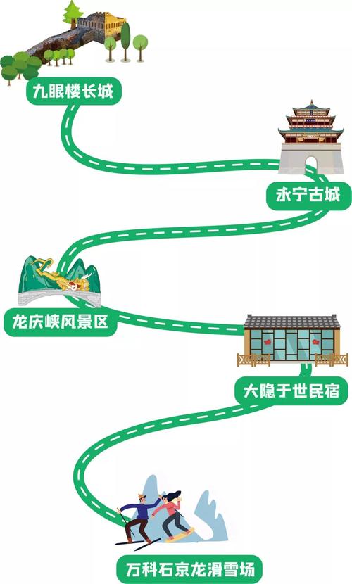 3、游览路线：