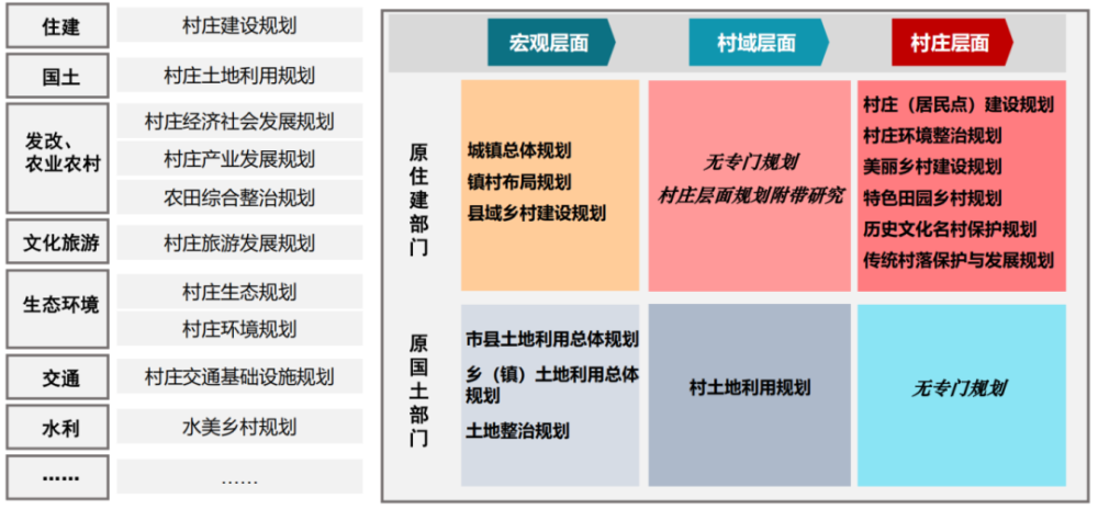 一、如何规划