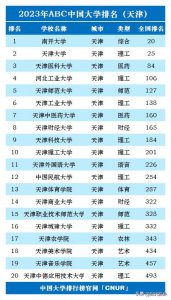 ​天津的所有大学排名榜（天津的大学排名简介）