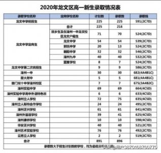 ​漳州市中考成绩查询入口(漳州市中考成绩查询时间)