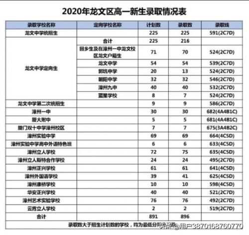 漳州市中考成绩查询入口(漳州市中考成绩查询时间)-第1张图片-