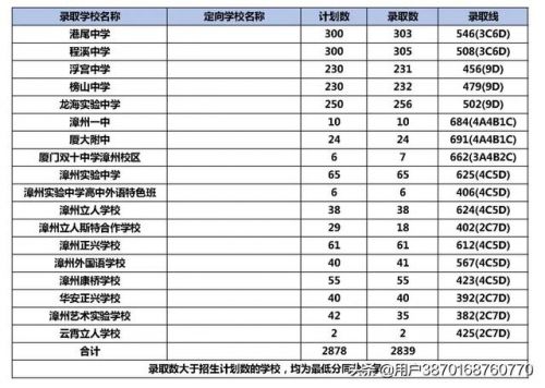 漳州市中考成绩查询入口(漳州市中考成绩查询时间)-第2张图片-