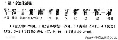 ​“翟”用作姓氏时，到底该怎么读呢？