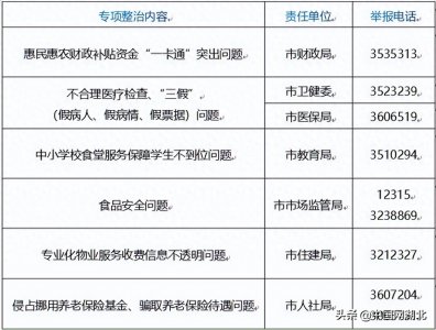 ​襄阳市纪委监委关于群众身边腐败和作风问题典型案例的通报