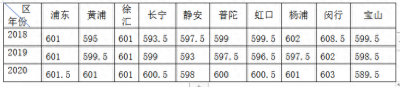 ​复旦大学附属中学介绍