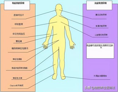 ​周围神经病 周围神经疾病