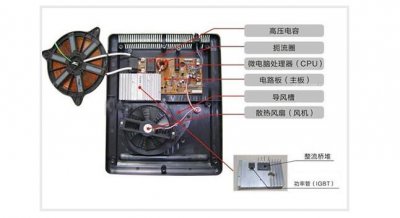 ​半球电磁炉显示e0怎么修（电磁炉报警不加热故障检修）