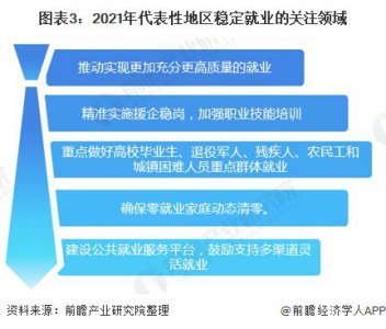 ​姚景源：2024 年解决青年人就业问题放在第一位