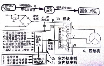 ​变频空调省电原理是什么（变频空调的节电及运行原理）