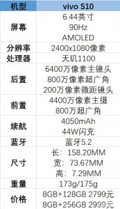 ​vivos10配置参数详情介绍（vivos10用的是什么屏幕）